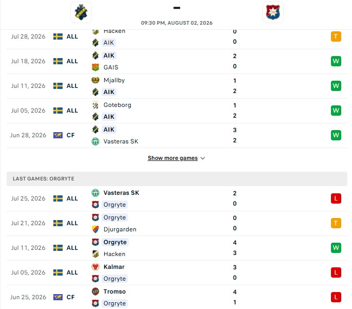 Nhận định, Soi kèo AIK Solna vs Orgryte 21h30 ngày 02/08: Không có bất ngờ - Ảnh 2