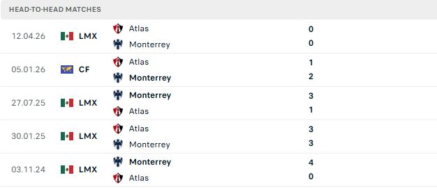 Nhận định, Soi kèo Atlas vs Monterrey 08h00 ngày 02/08: Chủ nhà hưng phấn - Ảnh 3