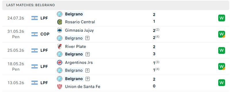 Nhận định, Soi kèo Belgrano vs Argentinos Juniors 04h00 ngày 02/08: Thế trận đôi co - Ảnh 1