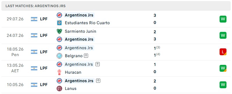 Nhận định, Soi kèo Belgrano vs Argentinos Juniors 04h00 ngày 02/08: Thế trận đôi co - Ảnh 2
