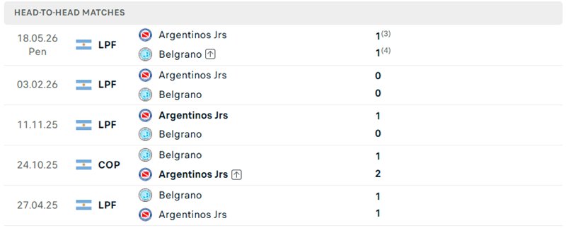 Nhận định, Soi kèo Belgrano vs Argentinos Juniors 04h00 ngày 02/08: Thế trận đôi co - Ảnh 3
