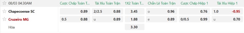Nhận định, Soi kèo Chapecoense vs Cruzeiro 4h30 ngày 3/8: Test khó cho chủ nhà - Ảnh 2