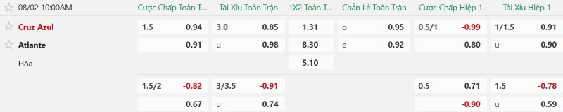 Nhận định, Soi kèo Cruz Azul vs Atlante 10h05 ngày 2/8: Hạ đậm tân binh - Ảnh 2