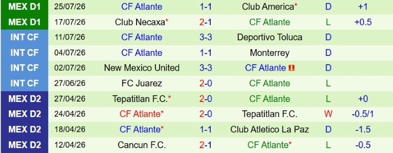 Nhận định, Soi kèo Cruz Azul vs Atlante 10h05 ngày 2/8: Hạ đậm tân binh - Ảnh 4