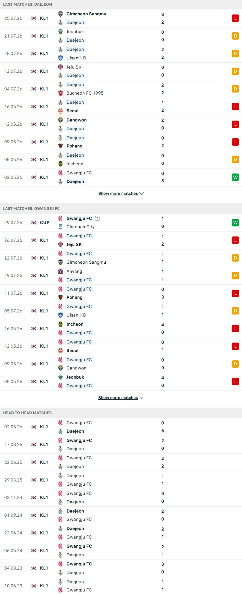 Nhận định, Soi kèo Daejeon Hana Citizen vs Gwangju FC 17h30 ngày 2/8: Nỗi buồn đội sổ - Ảnh 1