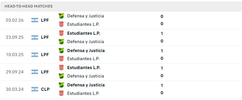 Nhận định, Soi kèo Estudiantes vs Defensa 04h00 ngày 02/08: Khó cho đội khách - Ảnh 1
