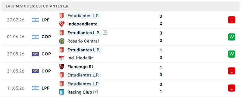 Nhận định, Soi kèo Estudiantes vs Defensa 04h00 ngày 02/08: Khó cho đội khách - Ảnh 3