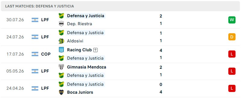 Nhận định, Soi kèo Estudiantes vs Defensa 04h00 ngày 02/08: Khó cho đội khách - Ảnh 4