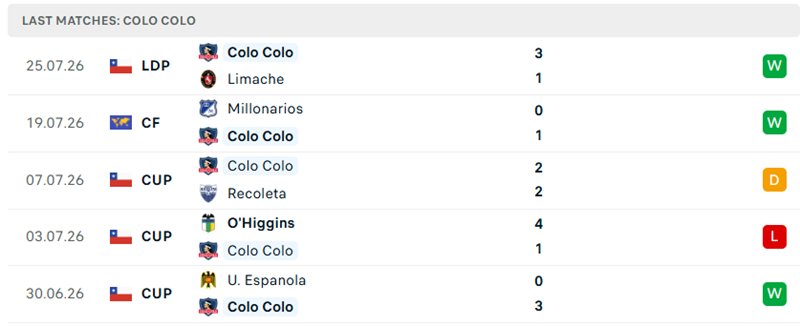 Nhận định, Soi kèo Everton CD vs Colo Colo 02h00 ngày 02/08: Vững vàng ngôi đầu - Ảnh 3