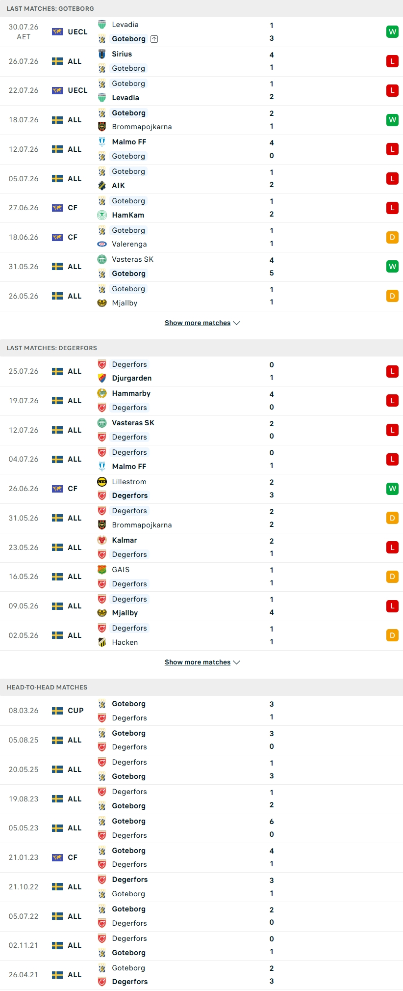 Nhận định, Soi kèo IFK Goteborg vs Degerfors 19h00 ngày 2/8: Kéo dài sự thống trị   - Ảnh 3