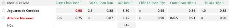 Nhận định, Soi kèo Jaguares vs Atletico Nacional 3h45 ngày 3/8: Ba điểm cho Quán quân - Ảnh 2