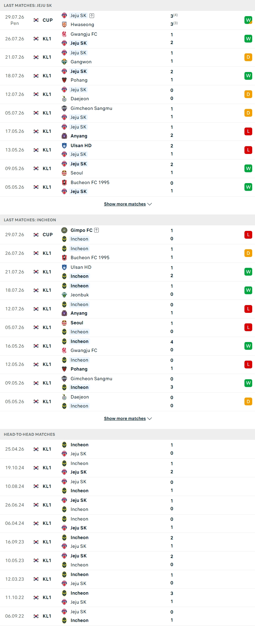 Nhận định, Soi kèo Jeju United vs Incheon United 17h30 ngày 2/8: Kỳ phùng địch thủ - Ảnh 3