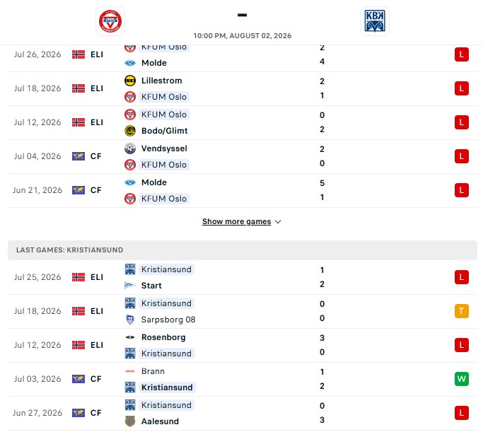 Nhận định, Soi kèo KFUM Oslo vs Kristiansund 22h00 ngày 02/08: Cùng chìm dưới đáy - Ảnh 2