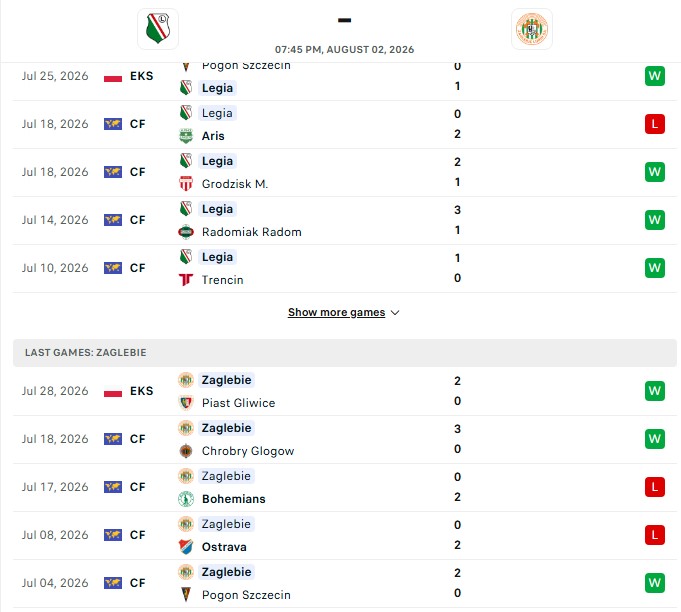 Nhận định, Soi kèo Legia Warszawa vs Zaglebie Lubin 19h45 ngày 02/08: Áp đảo hoàn toàn - Ảnh 2