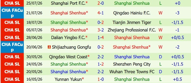 Nhận định, Soi kèo Liaoning Tieren vs Shanghai Shenhua 18h35 ngày 2/8: Thân Hoa vùng lên - Ảnh 4