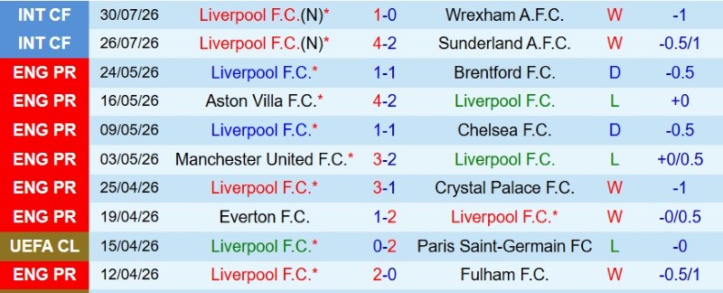 Nhận định, Soi kèo Liverpool vs Leeds 3h00 ngày 3/8: Thắng đẹp lấy giải - Ảnh 2