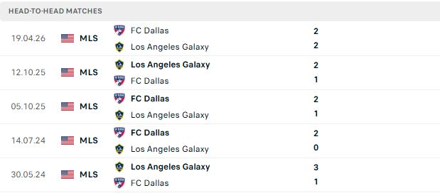 Nhận định, Soi kèo Los Angeles Galaxy vs Dallas 09h30 ngày 02/08: Bất phân thắng bại - Ảnh 3