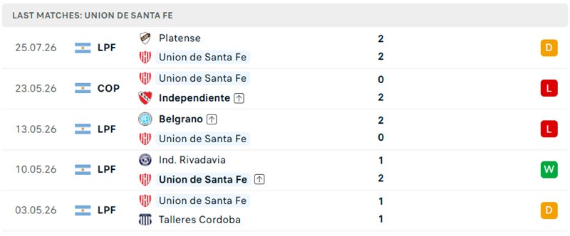 Nhận định, Soi kèo Mendoza vs Union de Santa Fe 01h30 ngày 02/08: Lợi thế sân nhà - Ảnh 1