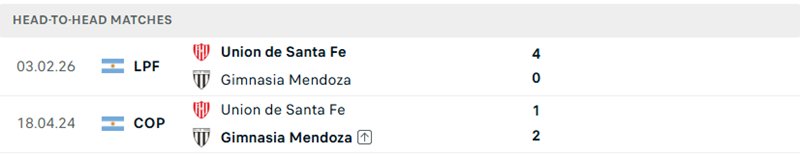 Nhận định, Soi kèo Mendoza vs Union de Santa Fe 01h30 ngày 02/08: Lợi thế sân nhà - Ảnh 2