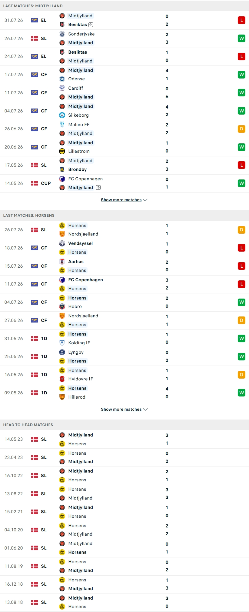 Nhận định, Soi kèo Midtjylland vs Horsens 19h00 ngày 2/8: Sức mạnh vượt trội - Ảnh 2