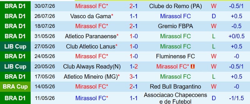 Nhận định, Soi kèo Mirassol vs Gremio 4h00 ngày 3/8: Khắc tinh cho khách! - Ảnh 3