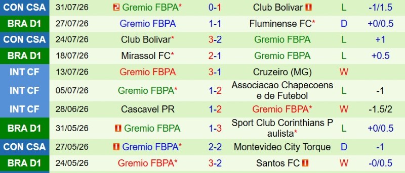 Nhận định, Soi kèo Mirassol vs Gremio 4h00 ngày 3/8: Khắc tinh cho khách! - Ảnh 4