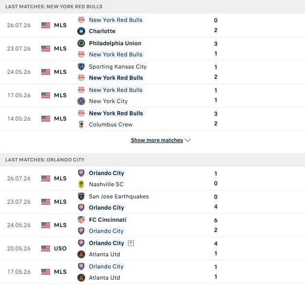 Nhận định, Soi kèo New York Red Bulls vs Orlando 06h30 ngày 02/08: Khách có điểm - Ảnh 2