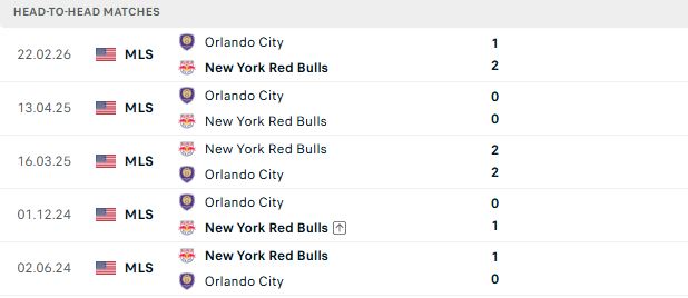 Nhận định, Soi kèo New York Red Bulls vs Orlando 06h30 ngày 02/08: Khách có điểm - Ảnh 3