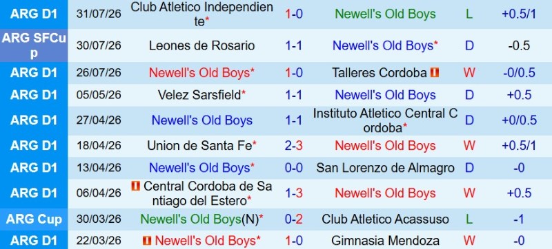 Nhận định, Soi kèo Newell’s Old Boys vs Boca Juniors 3h00 ngày 3/8: Một bàn định thành-bại - Ảnh 3