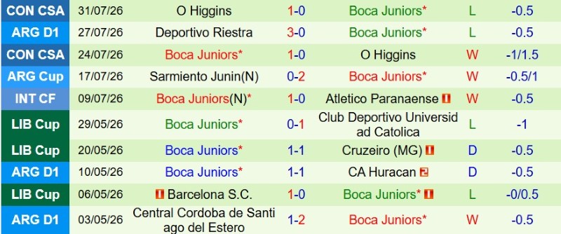 Nhận định, Soi kèo Newell’s Old Boys vs Boca Juniors 3h00 ngày 3/8: Một bàn định thành-bại - Ảnh 4