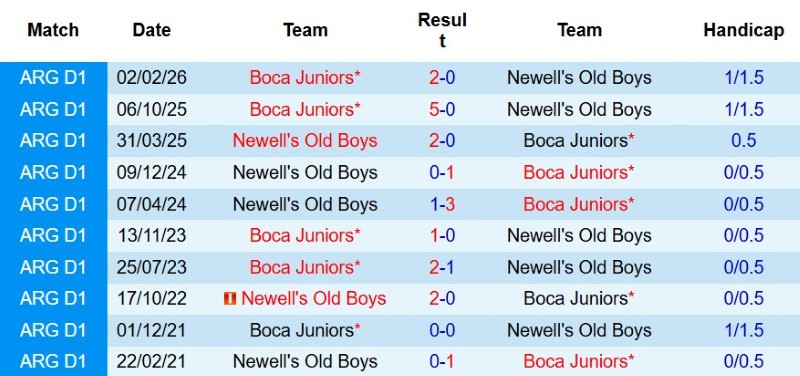 Nhận định, Soi kèo Newell’s Old Boys vs Boca Juniors 3h00 ngày 3/8: Một bàn định thành-bại - Ảnh 5
