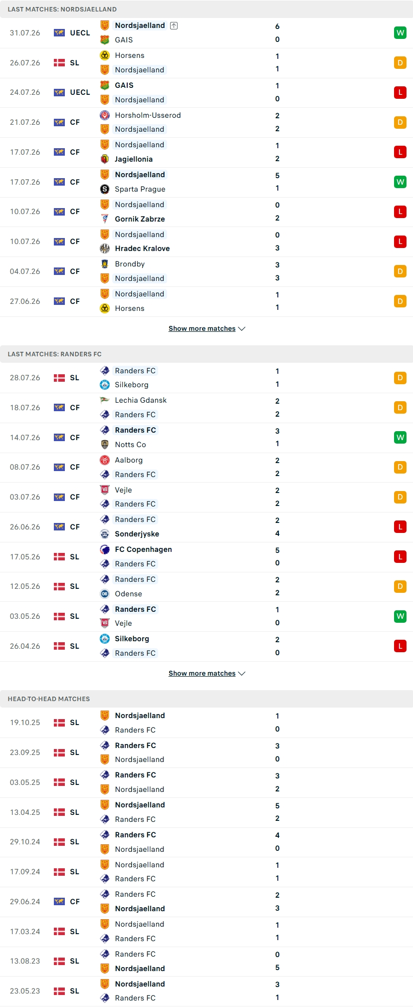 Nhận định, Soi kèo Nordsjaelland vs Randers 19h00 ngày 2/8: Điểm tựa sân nhà - Ảnh 4