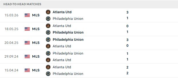 Nhận định, Soi kèo Philadelphia vs Atlanta 06h30 ngày 02/08: Nhấn chìm đội khách - Ảnh 3