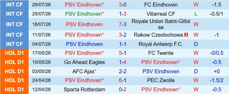 Nhận định, Soi kèo PSV Eindhoven vs AZ Alkmaar 23h00 ngày 2/8: Siêu Cúp cho PSV! - Ảnh 3