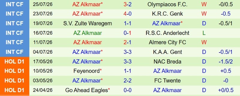 Nhận định, Soi kèo PSV Eindhoven vs AZ Alkmaar 23h00 ngày 2/8: Siêu Cúp cho PSV! - Ảnh 4
