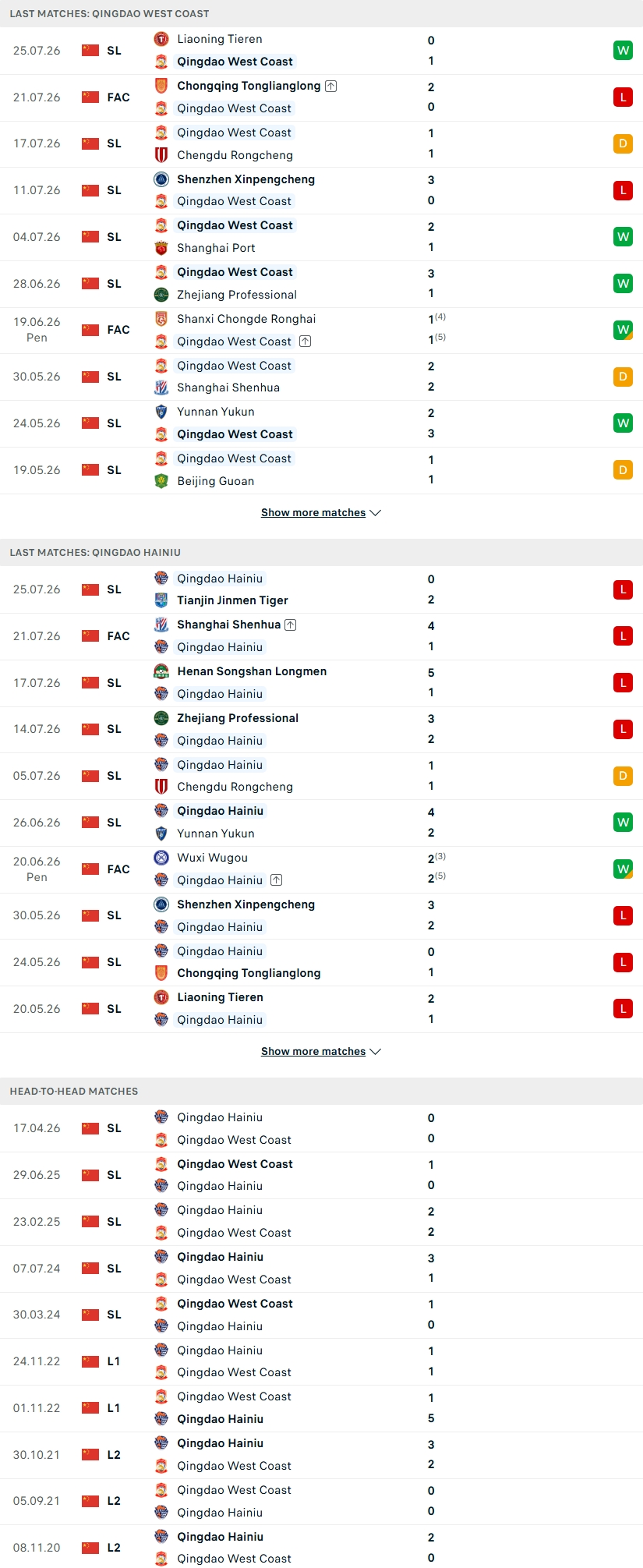 Nhận định, Soi kèo Qingdao West Coast vs Qingdao Hainiu 17h00 ngày 2/8: Derby xứ Thanh Đảo - Ảnh 3