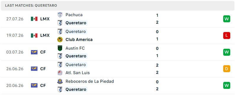Nhận định, Soi kèo Queretaro vs Tigres UANL 06h00 ngày 02/08: Kéo dài mạch thắng - Ảnh 2