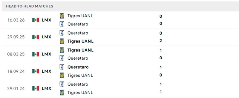 Nhận định, Soi kèo Queretaro vs Tigres UANL 06h00 ngày 02/08: Kéo dài mạch thắng - Ảnh 4