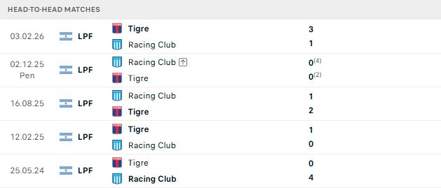 Nhận định, Soi kèo Racing Club vs Tigre 06h30 ngày 02/08: Chủ nhà tất thắng - Ảnh 3