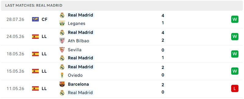 Nhận định, Soi kèo Real Madrid vs Fiorentina 23h00 ngày 01/08: Sức mạnh tuyệt đối - Ảnh 2