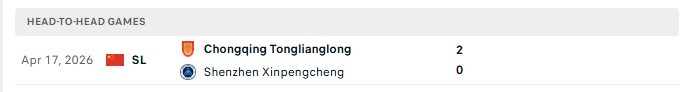 Nhận định, Soi kèo Shenzhen Peng City vs Chongqing Tonglianglong 19h00 ngày 02/08: Cân bằng chỉ số - Ảnh 1