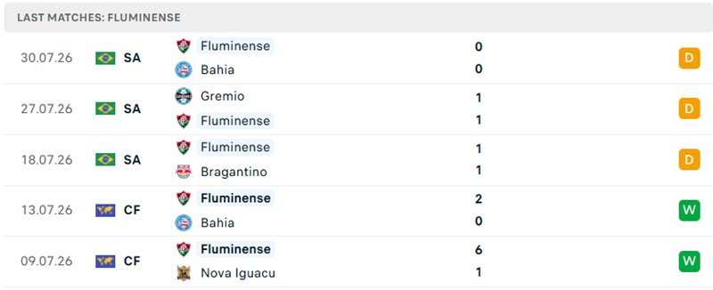 Nhận định, Soi kèo Vasco da Gama vs Fluminense 03h30 ngày 02/08: Bản lĩnh đỉnh cao - Ảnh 2