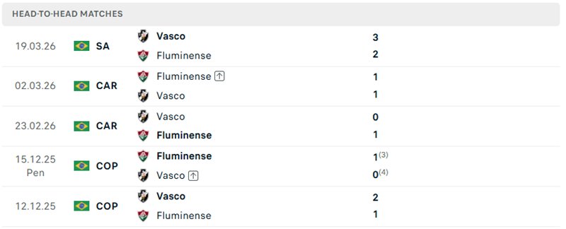 Nhận định, Soi kèo Vasco da Gama vs Fluminense 03h30 ngày 02/08: Bản lĩnh đỉnh cao - Ảnh 3