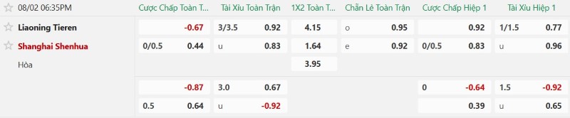 Soi kèo phạt góc Liaoning Tieren vs Shanghai Shenhua, 18h35 ngày 2/8 - Ảnh 2