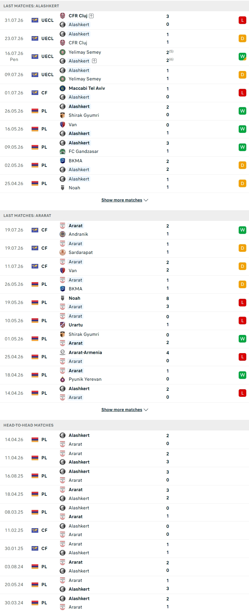 Nhận định, Soi kèo Alashkert vs Ararat Yerevan 19h00 ngày 3/8: Rực lửa derby thành Yerevan - Ảnh 3