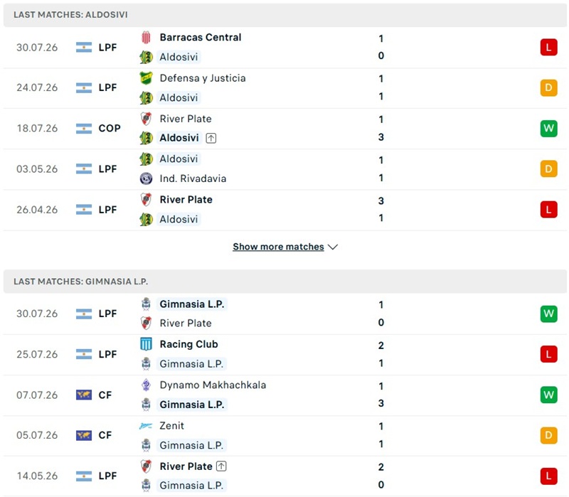 Nhận định, Soi kèo Aldosivi vs Gimnasia 00h30 ngày 03/08: Lợi thế sân nhà - Ảnh 1