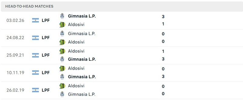 Nhận định, Soi kèo Aldosivi vs Gimnasia 00h30 ngày 03/08: Lợi thế sân nhà - Ảnh 2