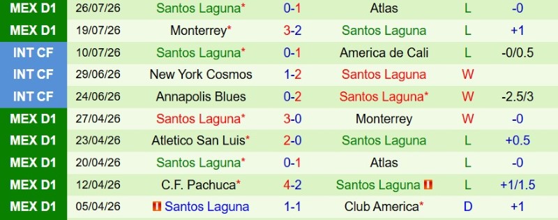 Nhận định, Soi kèo Club America vs Santos Laguna 6h00 ngày 3/8: Giải hạn sân nhà - Ảnh 4