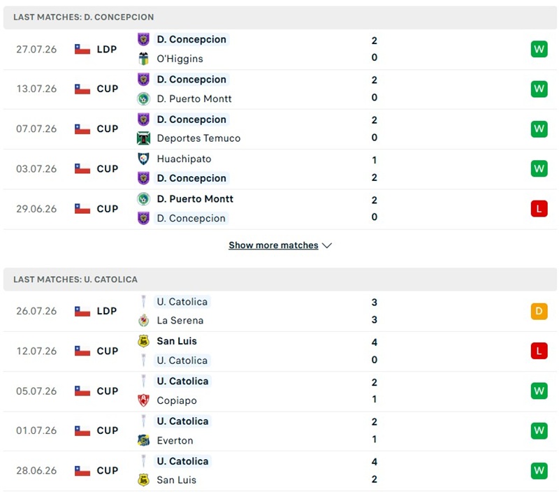 Nhận định, Soi kèo Concepcion vs Universidad Catolica 23h30 ngày 02/08: Khẳng định bản lĩnh - Ảnh 1