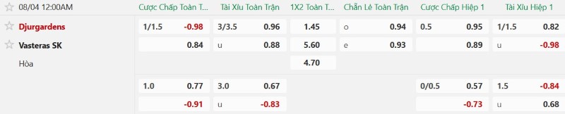 Nhận định, Soi kèo Djurgardens vs Vasteras 0h00 ngày 4/8: Chủ nhà thắng sát nút - Ảnh 2